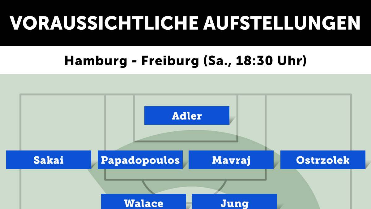 Hamburger SV - SC Freiburg (Sa., 18.30 Uhr)