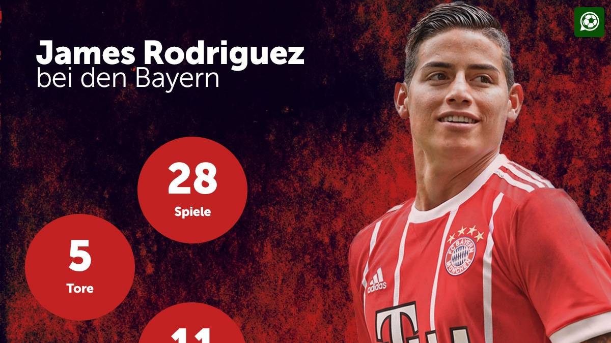 Die Statistiken von James Rodriguez beim FC Bayern können sich sehen lassen