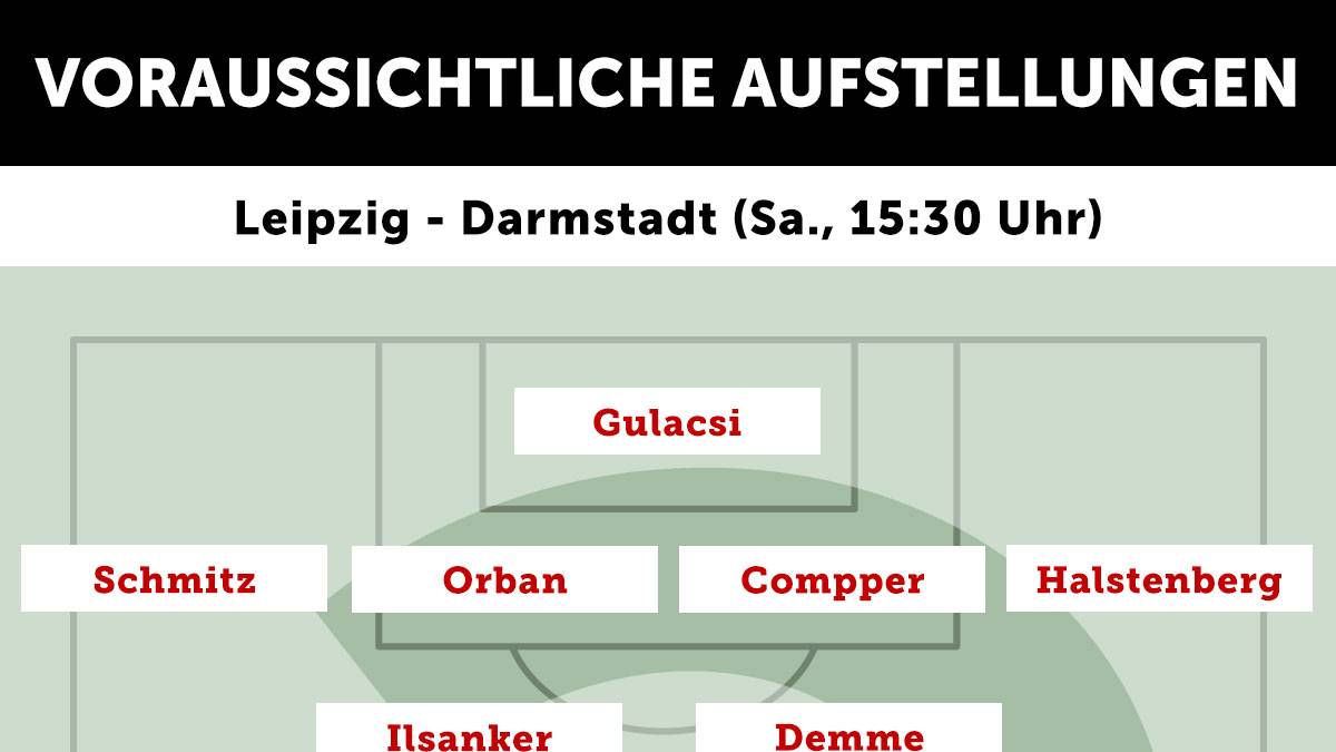 RB Leipzig - SV Darmstadt 98 (Sa., 15.30 Uhr)