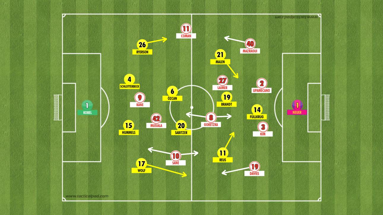 Die Grundformation der Bayern und Dortmunder beim Klassiker