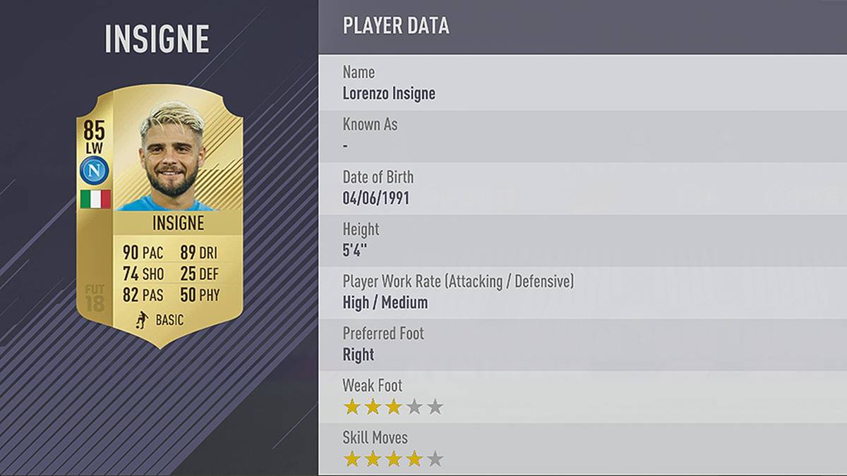 Platz 77: Lorenzo Insigne (SSC Neapel)
