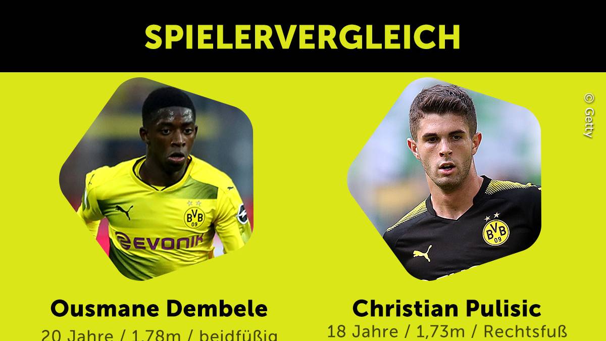 Ousmane Dembele und Christian Pulisic von Borussia Dortmund im Datenvergleich
