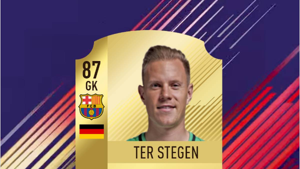 Bei FIFA 18 besitzt Marc-Andre ter Stegen einen Gesamtwert von 87. Dieser wurde im Laufe der Saison von 85 aufgrund seiner Leistung erhöht