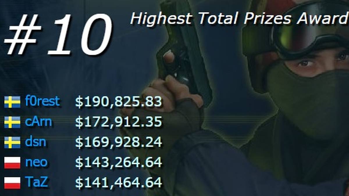 Durchschnittliches Preisgeld pro Turnier: ca. 13.646 US Dollar