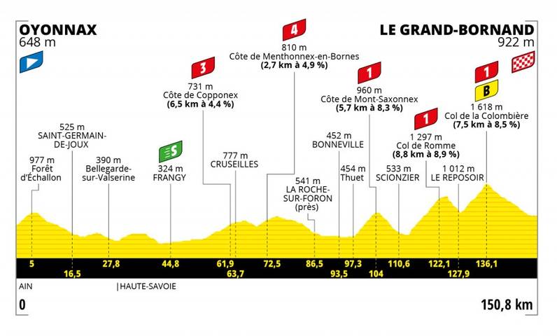 Tour De France Tom Simpsons Grausamer Tod Am Mont Ventoux