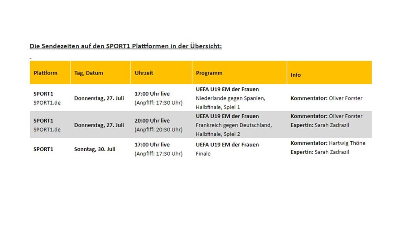 Das Halbfinale und Finale der U19 EM ab dem 27. Juli live bei SPORT1