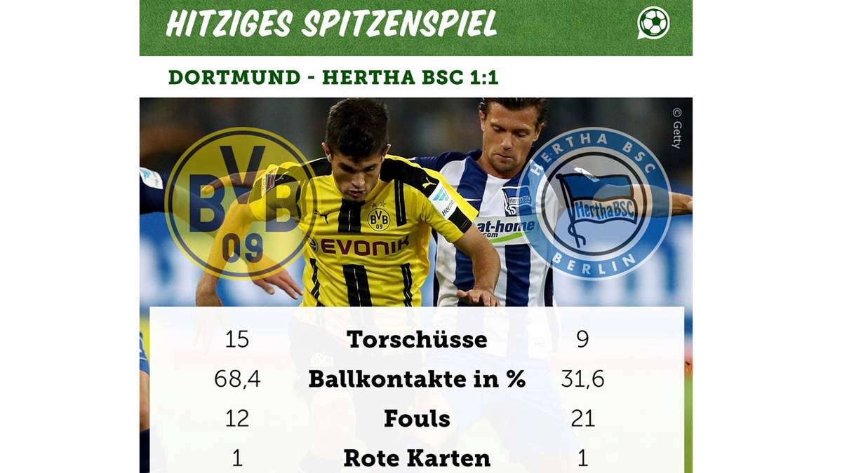 Daten zu Dortmund gegen Hertha