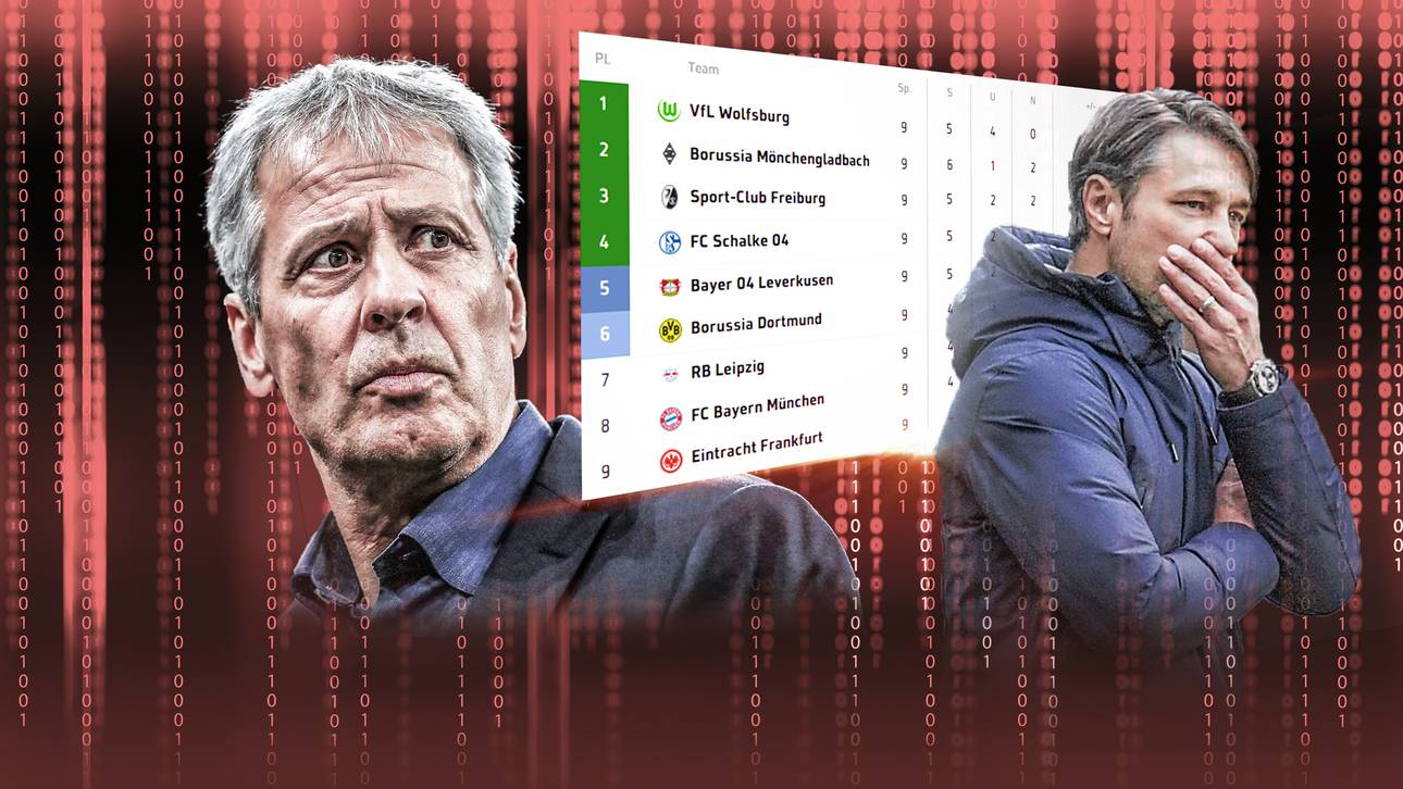 Warum Bayern Platz acht droht