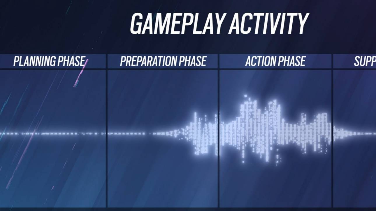 Die neuen Aktivitätsphasen in Rainbow Six Siege