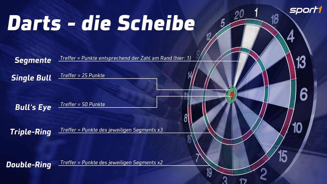 So ist die Scheibe aufgebaut