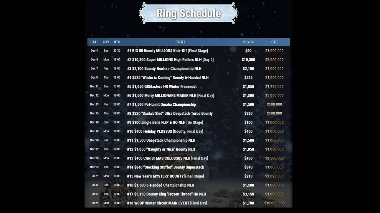WSOP Ring Turnierplan