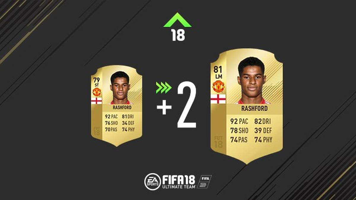 Die Wege nach hinten haben sich für Marcus Rashford gelohnt. Er darf sich über eine 39er-Wertung in der Defensive freuen. 