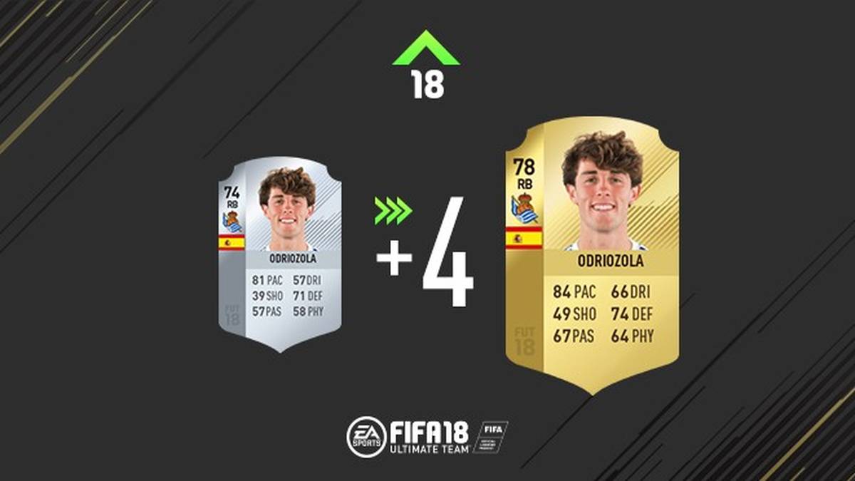 Alvaro Odriozola (Real Sociedad) wird zur Goldkarte und holt sich vier Pluspunkte.