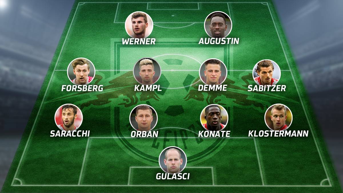 Aufstellung von RB Leipzig