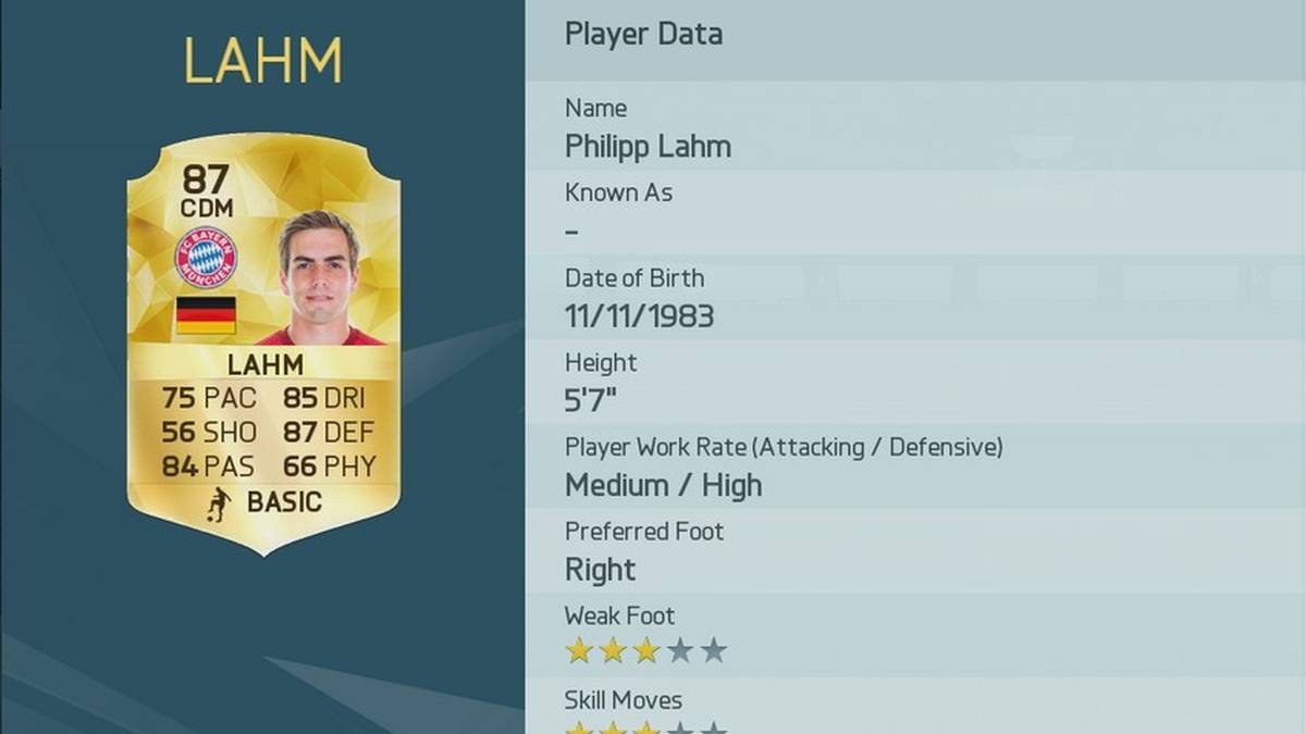 Platz 20: Philipp Lahm (Deutschland/FC Bayern München)