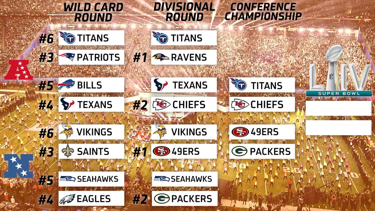 Nfl Playoffs 2020 Super Bowl Liv Teams Spielplan Teams Mit 49ers