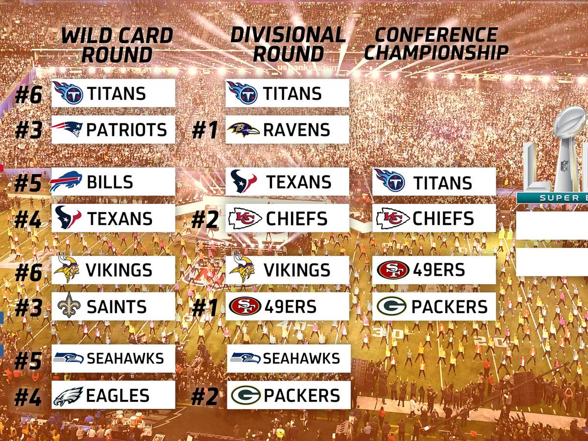 NFL-Playoffs 2020, Super Bowl LIV Teams, Spielplan, Teams mit 49ers