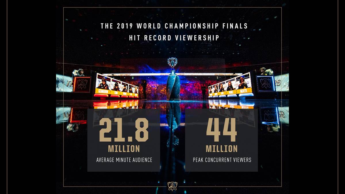 League of Legends Worlds 2019 - Rekord-Zuschauerzahlen
