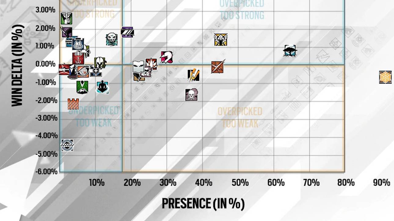 Verteidiger-Übersicht in Rainbow Six Siege
