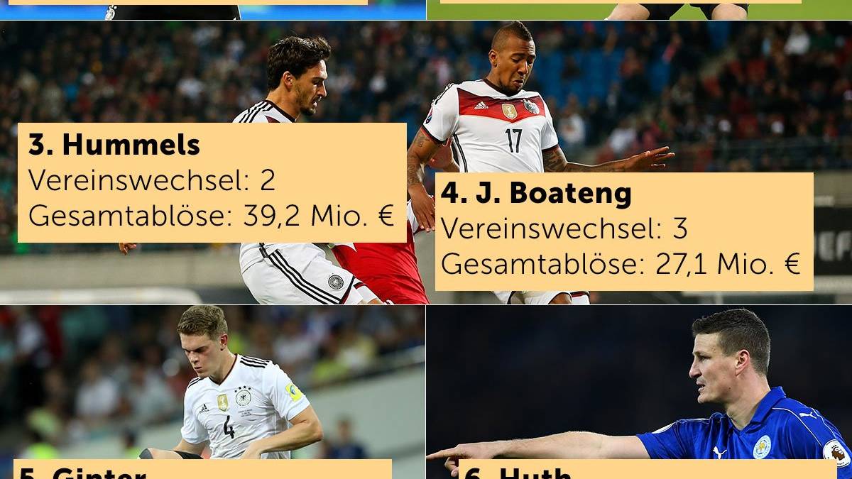 Und hier gibt es die Top 6 noch einmal in der Übersicht
