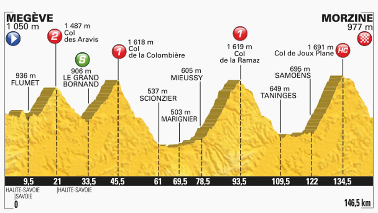 20. Etappe: Großes Finale in den Alpen