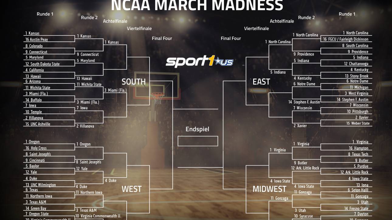 Das March-Madness-Bracket in der Übersicht