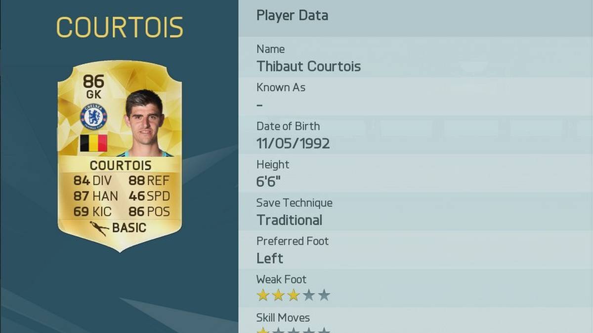 Platz 32: Thibaut Courtois (Belgien/FC Chelsea)