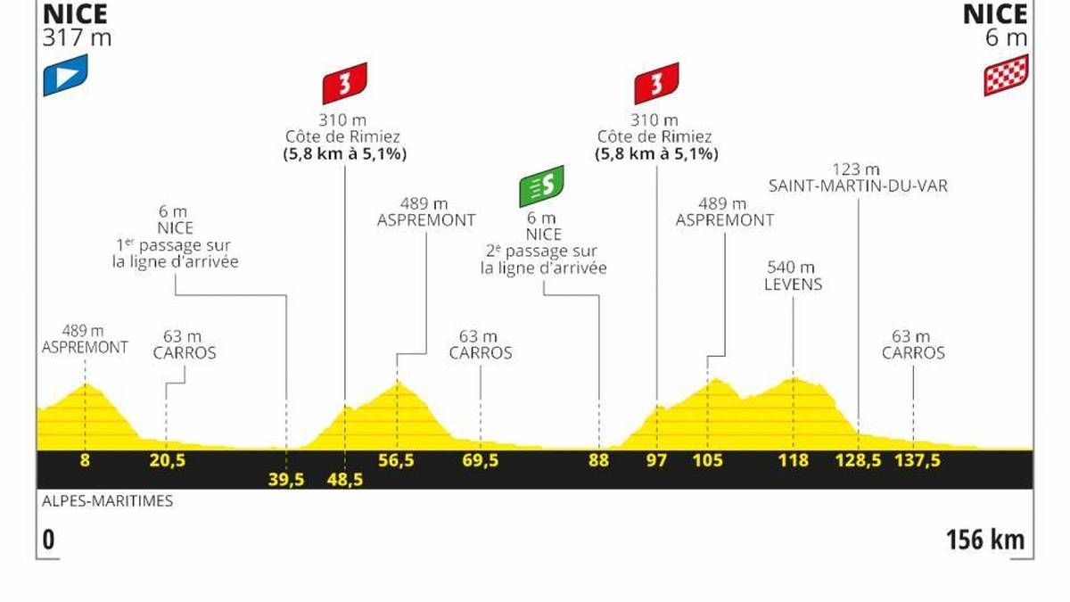 Tour de France 2020 - 1. Etappe - 156 km - Nizza Moyen Pays > Nizza