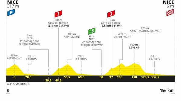 Tour de France 2020 - 1. Etappe - 156 km - Nizza Moyen Pays > Nizza