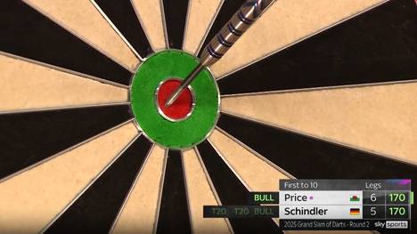 Martin Schindler und Gerwyn Price sorgen für ein wildes Achtelfinale beim Grand Slam of Darts. Neben starken Scores kommen auch immer wieder Fehler bei beiden Spielern vor.