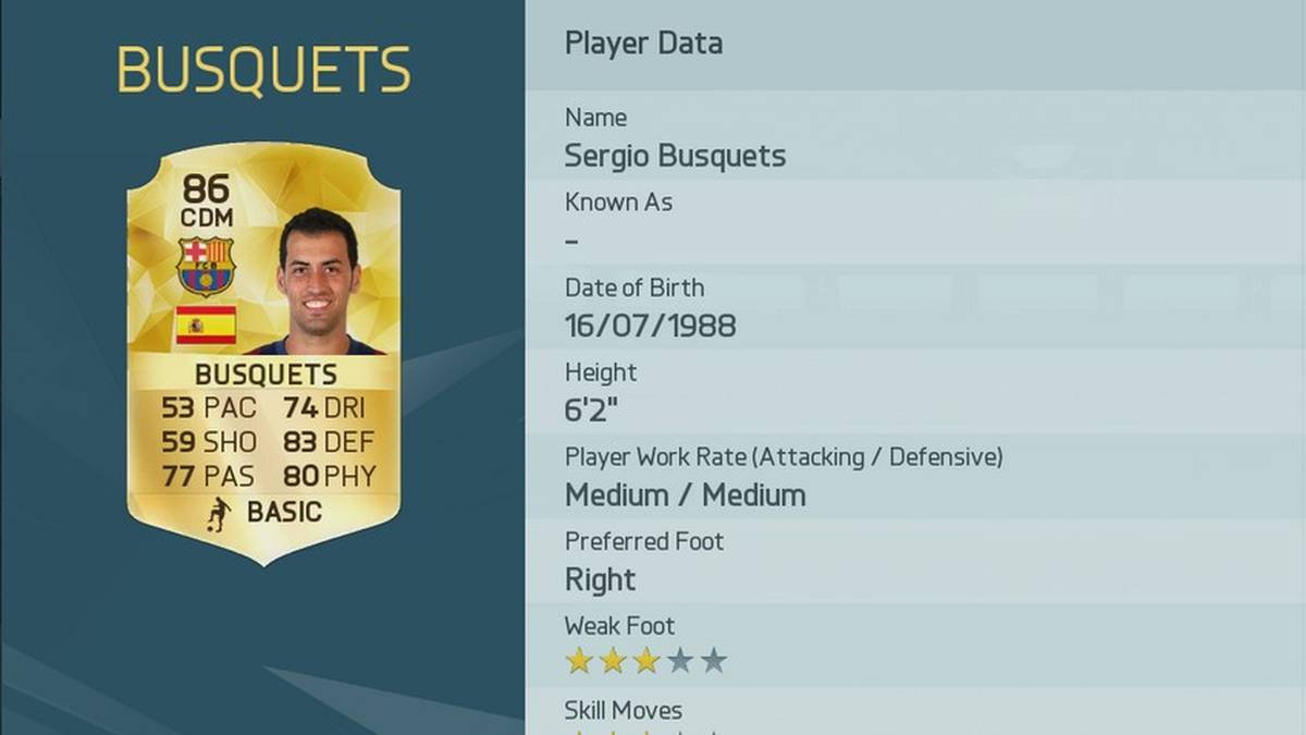 Platz 29: Sergio Busquets (Spanien/FC Barcelona)