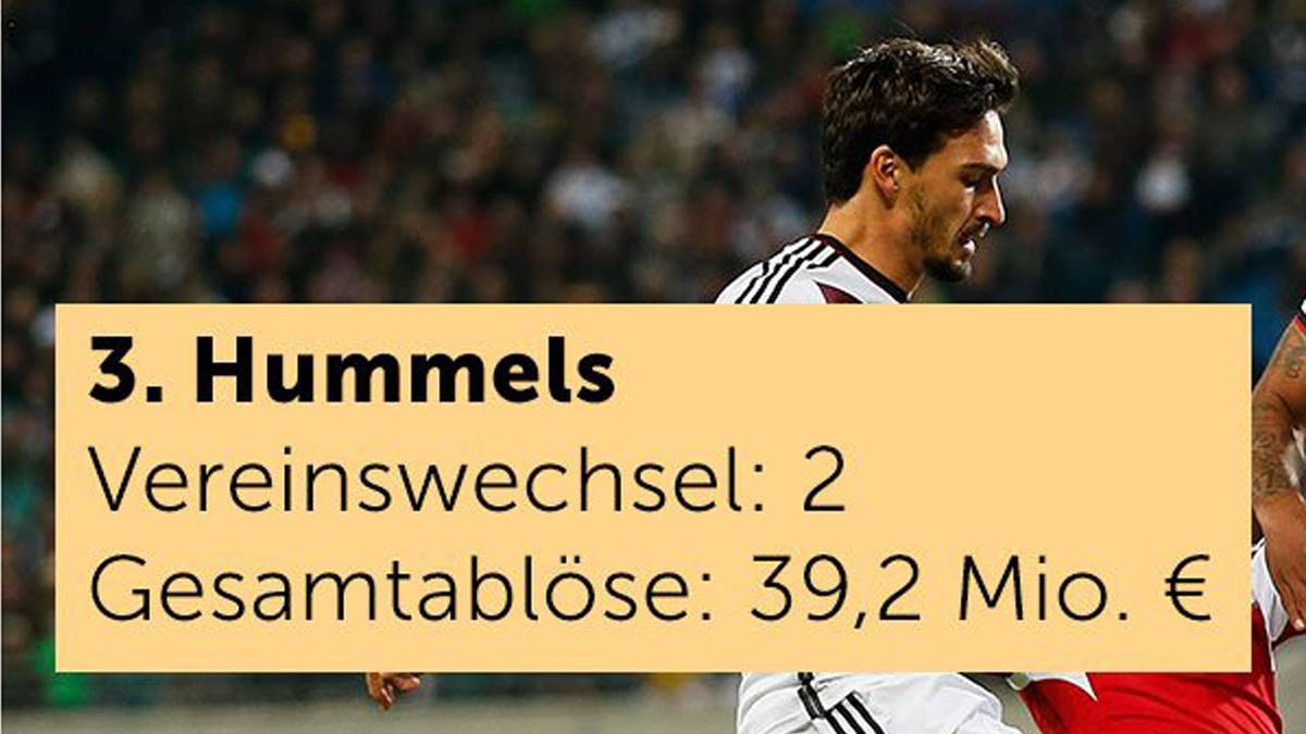 Somit wurden für Hummels in seiner Karriere bisher schon 39,2 Millionen gezahlt