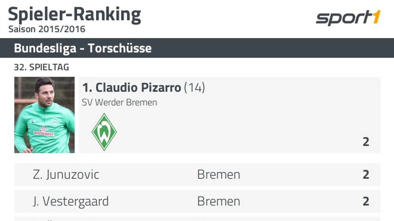 Torschüsse von Werder Bremen