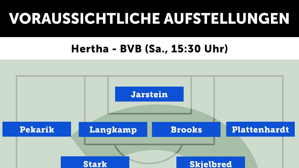 Hertha BSC - Borussia Dortmund (Samstag, 15.30 Uhr)