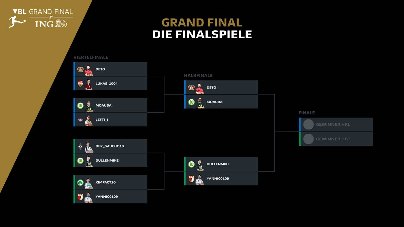 Die Paarungen für das große VBL Grand Final