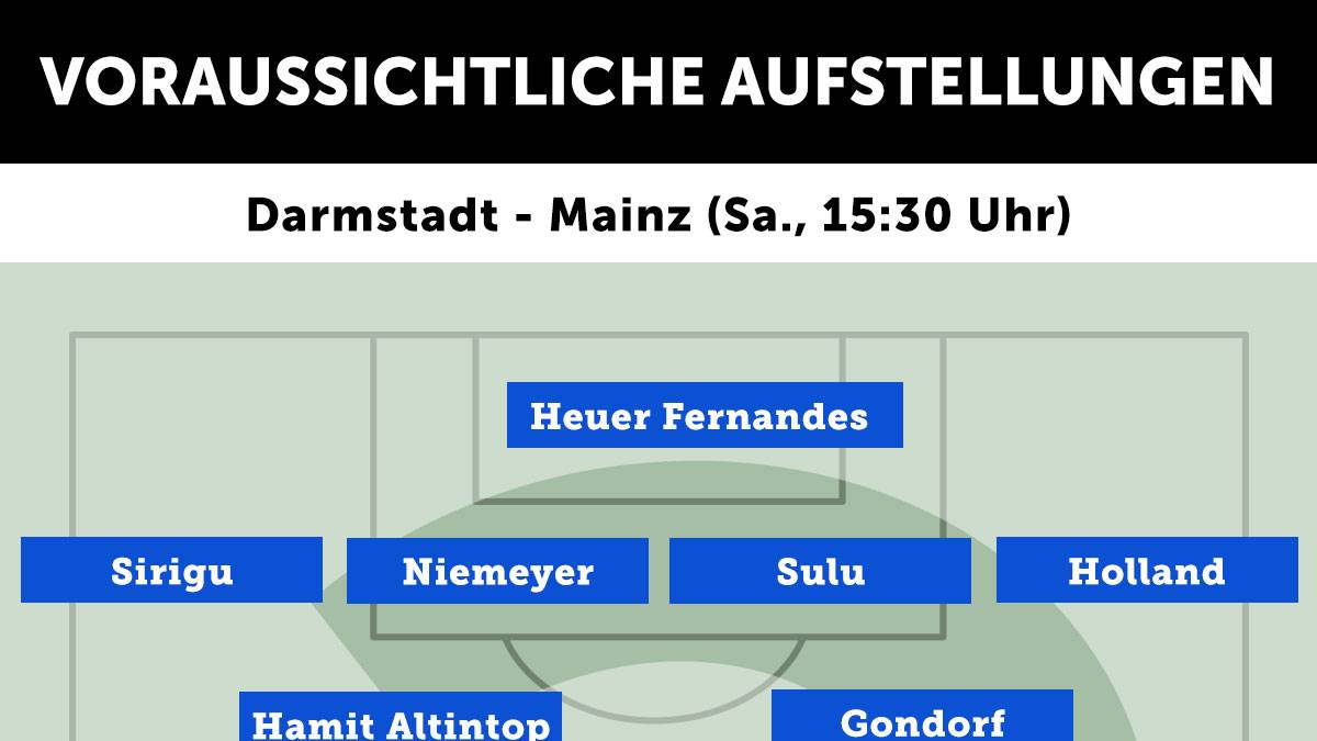 SV Darmstadt 98 - 1. FC Mainz 05 (Samstag, 15.30 Uhr)
