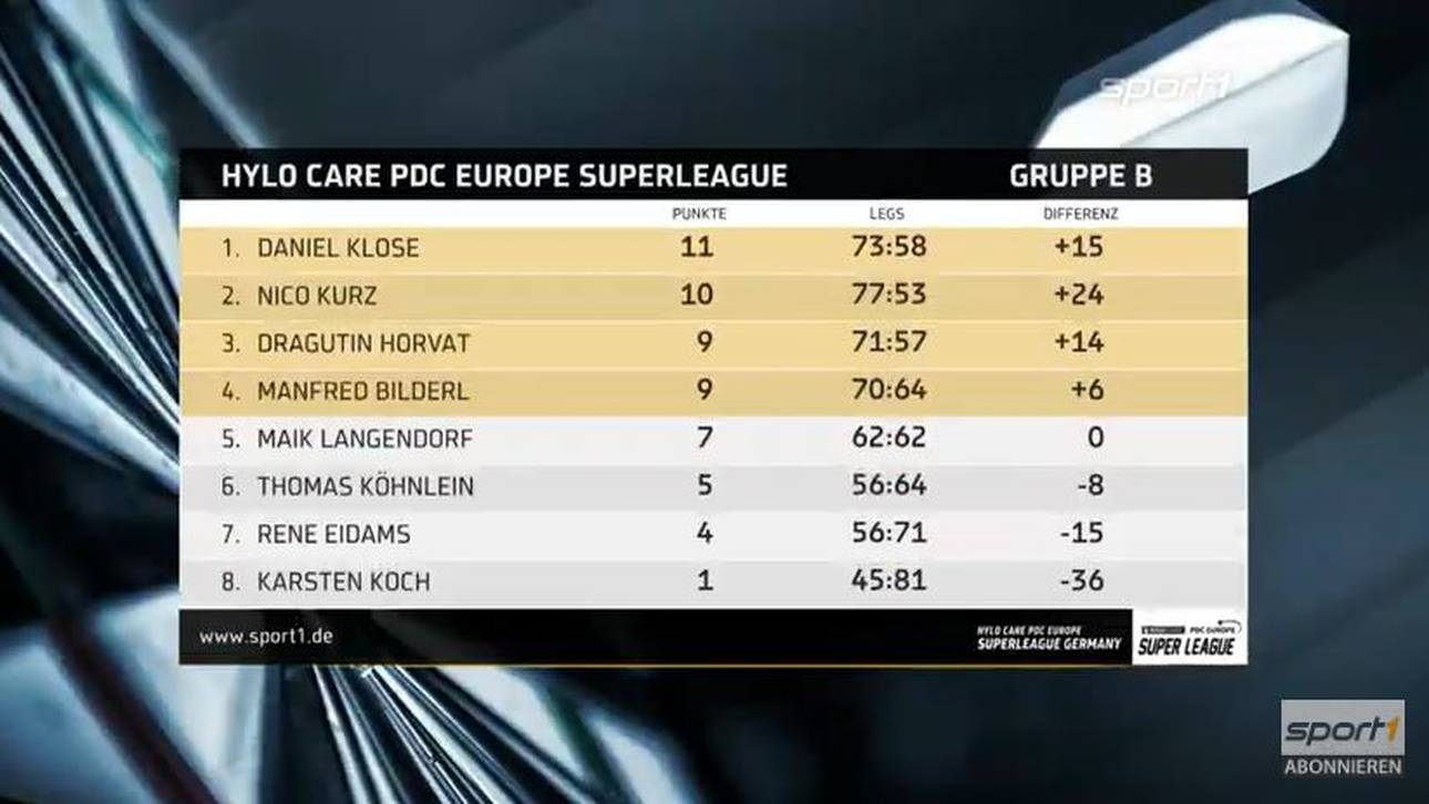 Daniel Klose, Nico Kurz, Dragutin Horvat und Manfred Bilderl stehen im Finale
