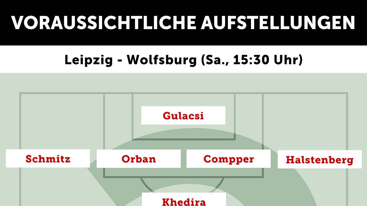 RB Leipzig - VfL Wolfsburg (Samstag, 15.30 Uhr)