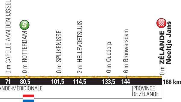 2. Etappe der Tour de France 2015