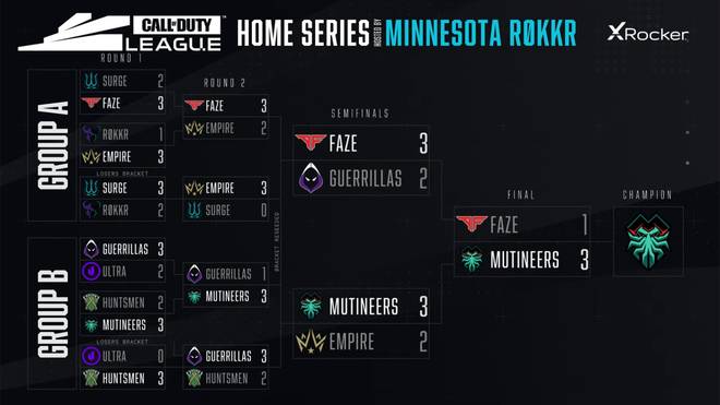 The top 3 on the way to tournament victory?  No problem for the Florida Mutineers