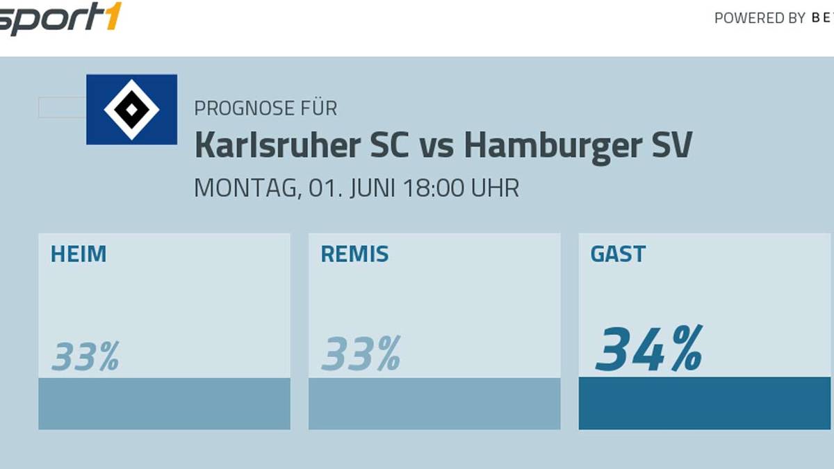 Wettquote Relegation Rückspiel Karlsruher SC vs Hamburger SV