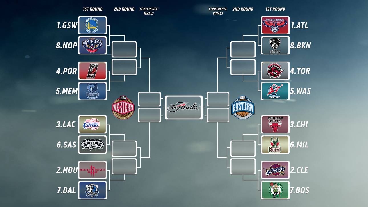 Überblick: Der Playoff-Baum der NBA