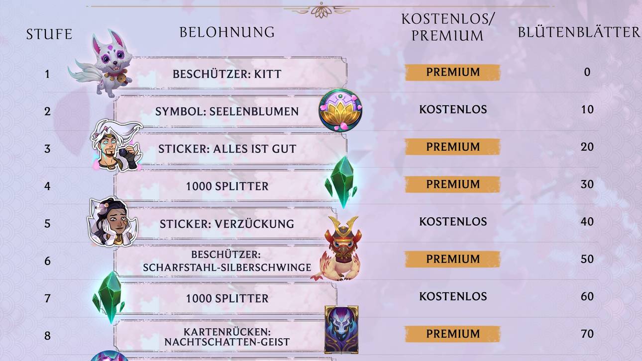 Im Seelenblumen-Event-Pass sind bis zu 28 Belohnungen möglich