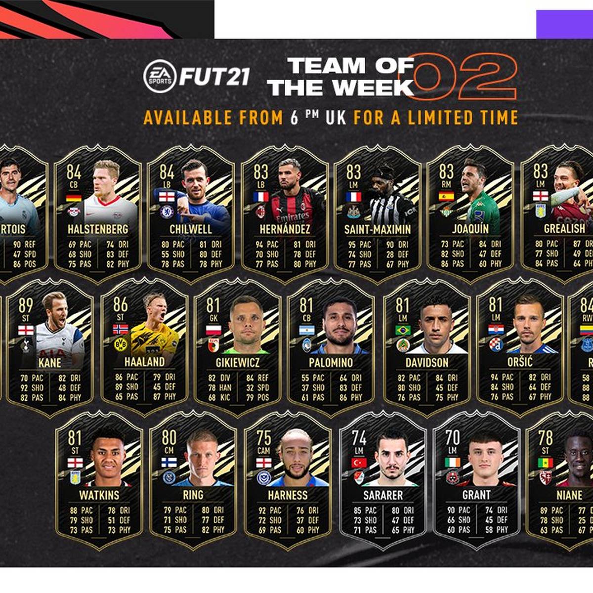 Fifa 21 Kane Lewandowski Haaland Totw Der Super Sturmer