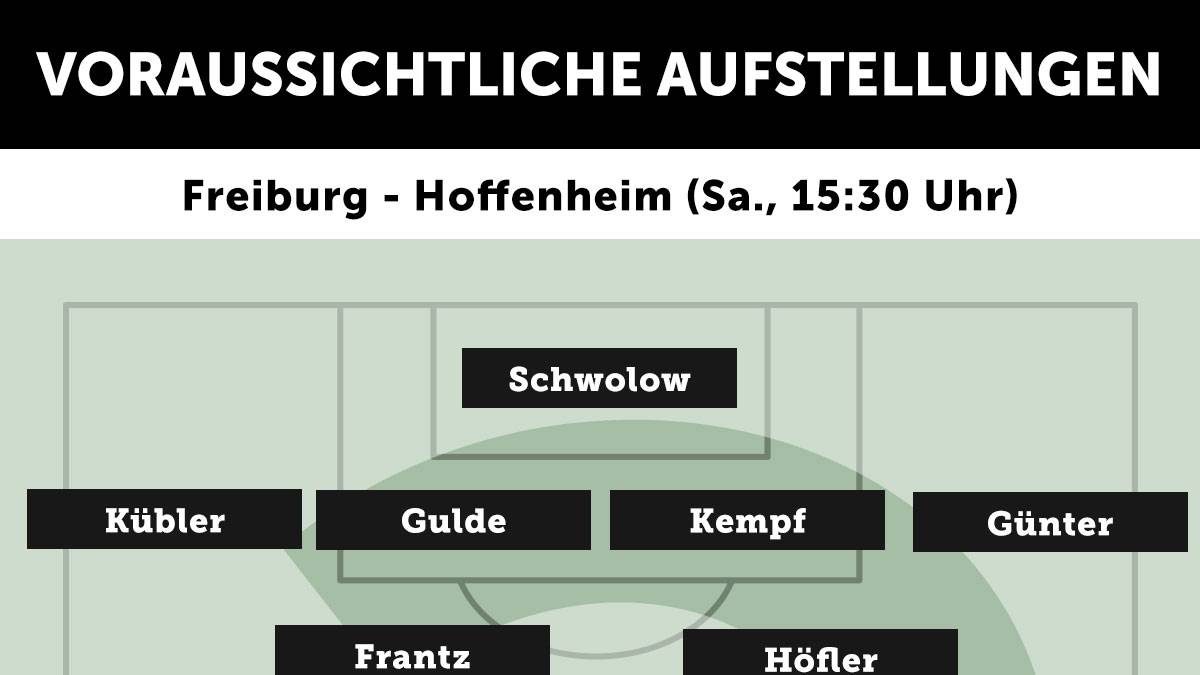 SC Freiburg - TSG 1899 Hoffenheim (Samstag, 15.30 Uhr)