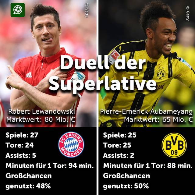 Pierre Emerick Aubameyang Und Robert Lewandowski Im Vergleich