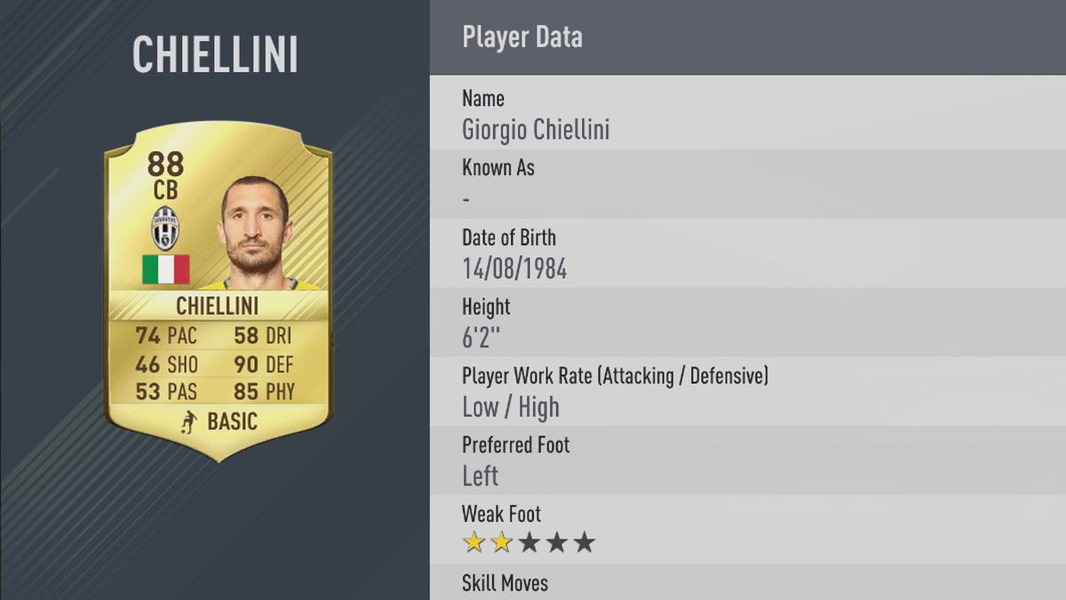 29. Giorgio Chiellini - Juventus Turin