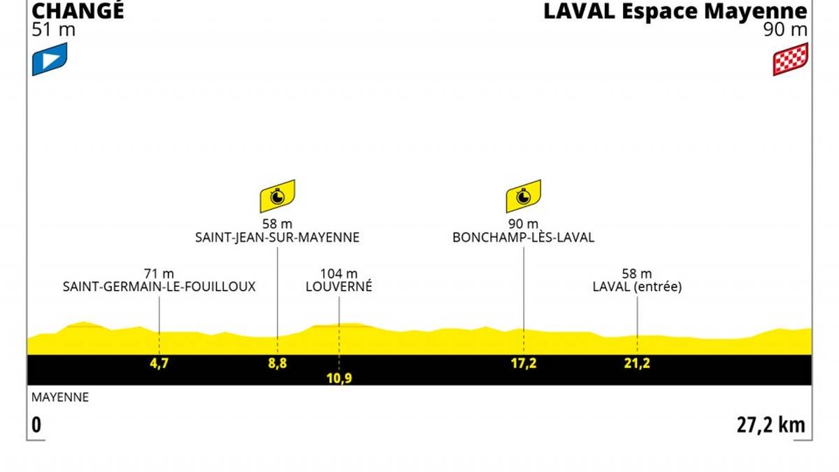 Etappe 5 - 📅 30. Juni - 27.2 km - CHANGÉ > LAVAL ESPACE MAYENNE