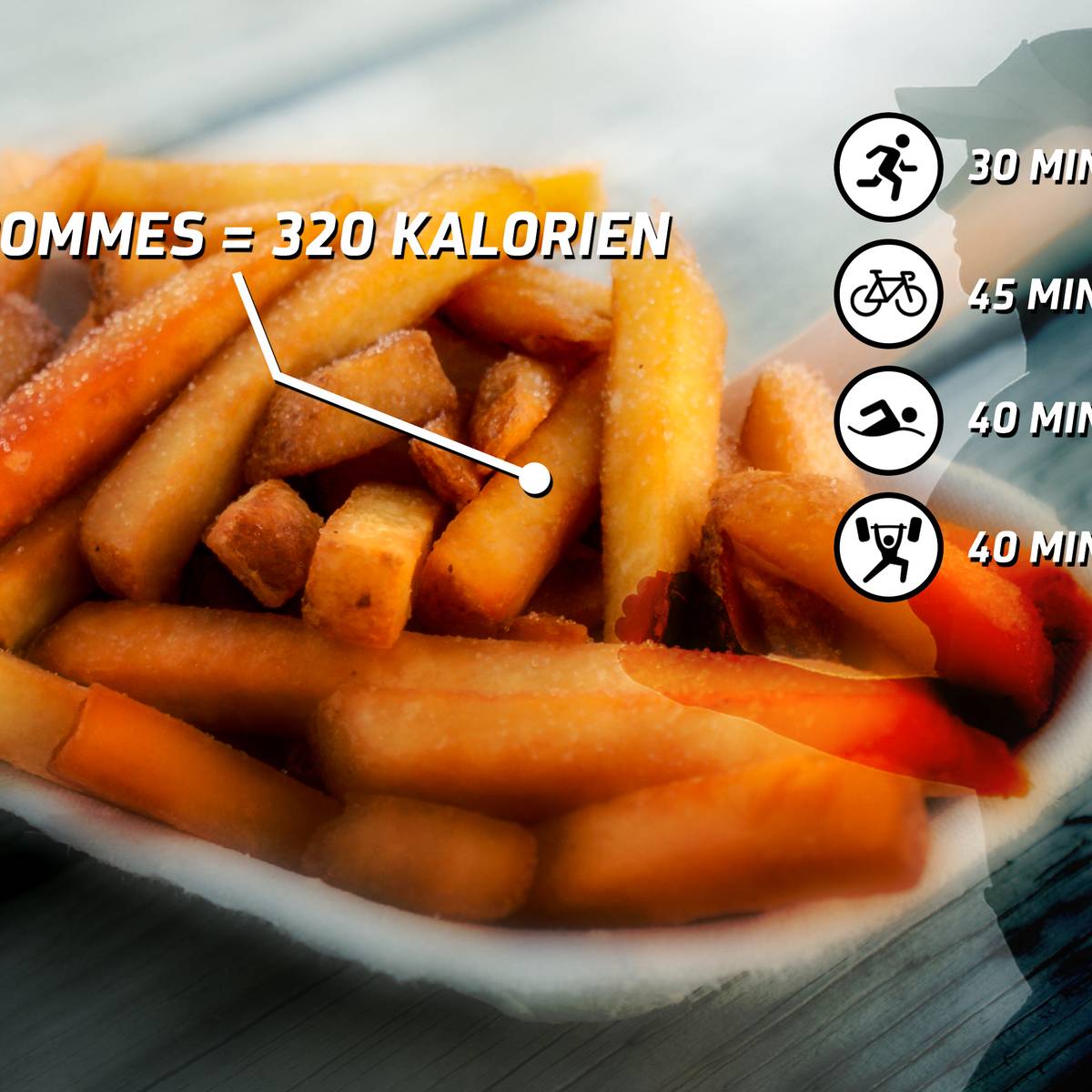 Training Und Ernahrung Wie Viel Sport Fur Portion Pommes
