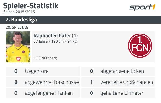 2 Bundesliga 20 Spieltag 1860 Munchen Gegen 1 Fc Nurnberg